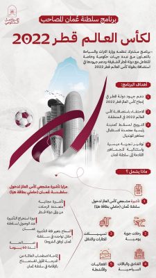 سلطنة عُمان تعلن عن برنامجها المصاحب لكأس العالم قطر ٢٠٢٢…
