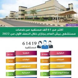 فرع هيئة الأمر بالمعروف بالحدود الشمالية يفعّل حملة “حقُّ الله” التوعوية بمستشفى الأمير عبدالعزيز بن مساعد بعرعر… 