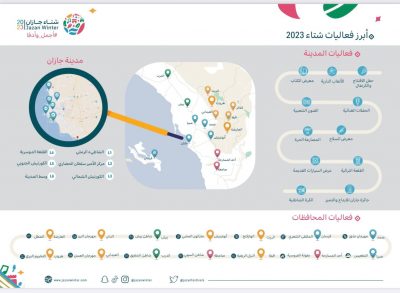 شتاء جازان يطلق روزنامة فعاليته تنوع سياحي وترفيهي تشهدها المحافظات الجبلية والساحلية