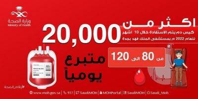 أكثر من 20000 ألف كيس دم تم الإستفادة منها خلال ال 10 أشهر للعام 2022م بمستشفى الملك فهد بجدة…